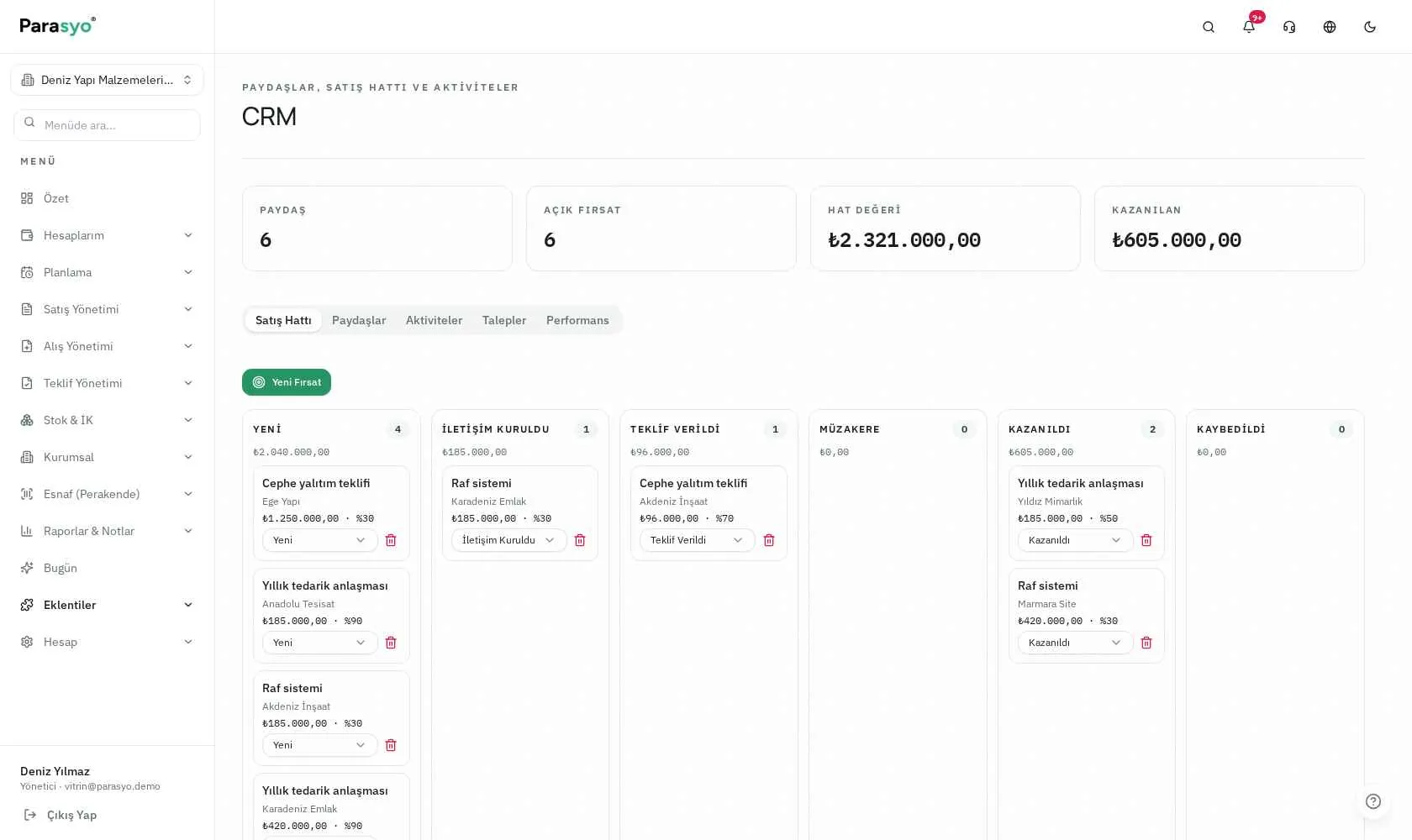 Parasyo CRM satış hattı ekranı