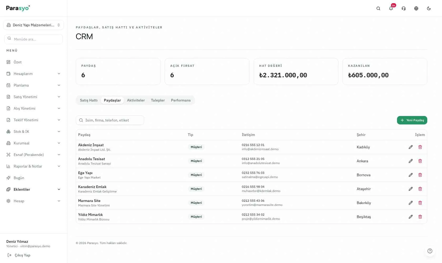 Parasyo CRM paydaş kartları ekranı