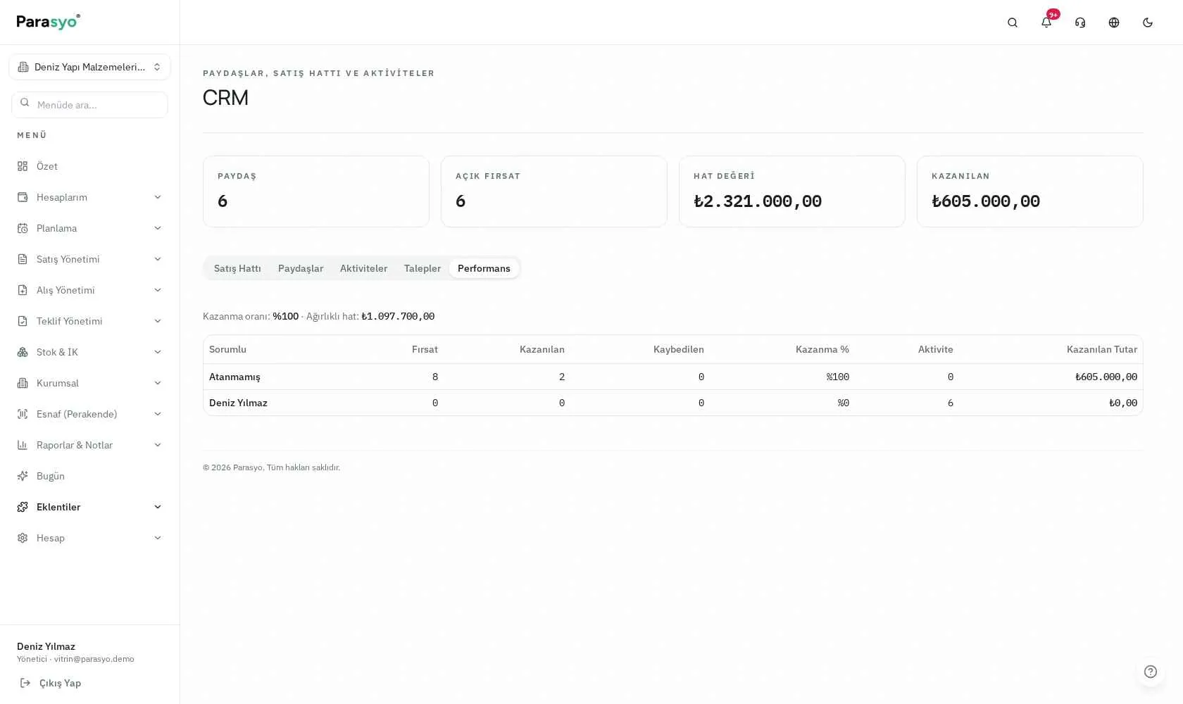 Parasyo CRM performans analizi ekranı