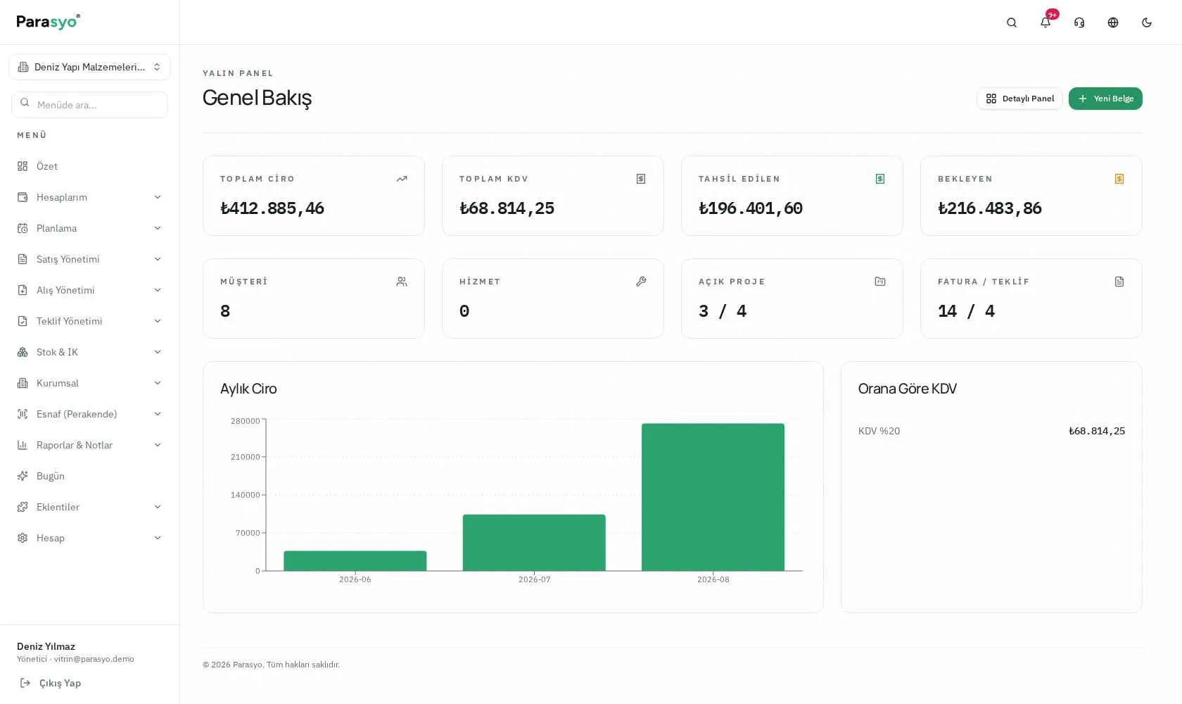 Parasyo web panel ekranı